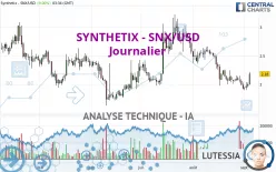 SYNTHETIX - SNX/USD - Journalier