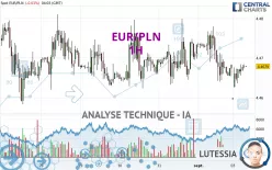 EUR/PLN - 1H