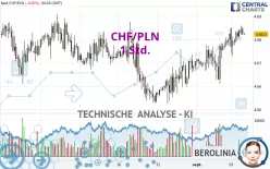 CHF/PLN - 1 Std.