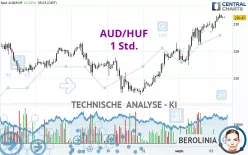 AUD/HUF - 1 Std.