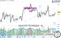 NOK/SGD - 1H