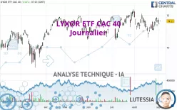 AMUNDI ETF CAC 40 - Journalier