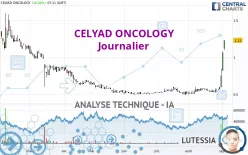 CELYAD ONCOLOGY - Journalier