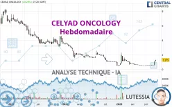 CELYAD ONCOLOGY - Hebdomadaire