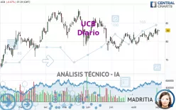 UCB - Diario