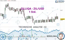 ZILLIQA - ZIL/USD - 1 Std.