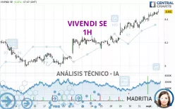 VIVENDI SE - 1H