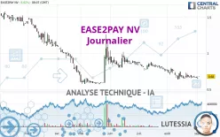 EASE2PAY NV - Journalier