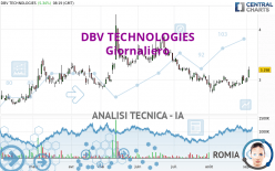 DBV TECHNOLOGIES - Giornaliero