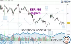 KERING - Daily