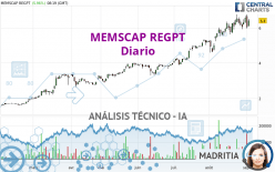 MEMSCAP REGPT - Dagelijks