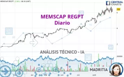 MEMSCAP REGPT - Diario