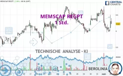 MEMSCAP REGPT - 1 Std.