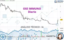 OSE IMMUNO - Täglich