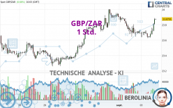 GBP/ZAR - 1 Std.