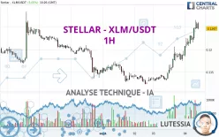 STELLAR - XLM/USDT - 1H