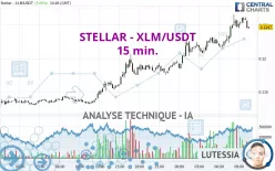 STELLAR - XLM/USDT - 15 min.