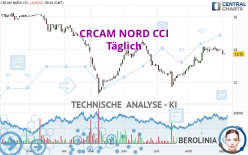 CRCAM NORD CCI - Täglich