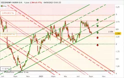 CECONOMY AGINH O.N. - Journalier