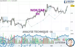 NOK/ZAR - 1H