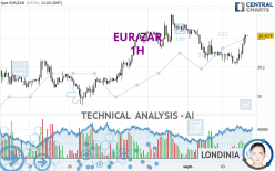 EUR/ZAR - 1 Std.