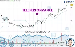 TELEPERFORMANCE - 1H