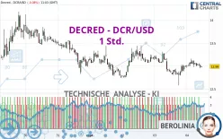 DECRED - DCR/USD - 1 Std.