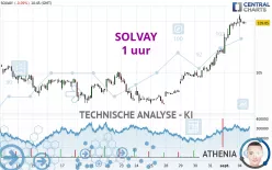 SOLVAY - 1 uur