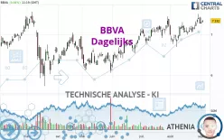 BBVA - Dagelijks