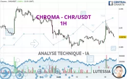 CHROMA - CHR/USDT - 1H