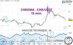 CHROMA - CHR/USDT - 15 min.