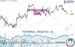 VETOQUINOL - Daily