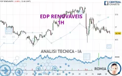 EDP RENOVAVEIS - 1H