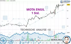 MOTA ENGIL - 1 uur