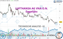 LUFTHANSA AG VNA O.N. - Dagelijks