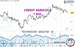 CREDIT AGRICOLE - 1 Std.