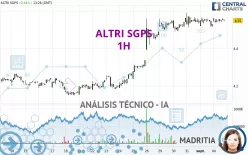 ALTRI SGPS - 1H