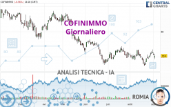 COFINIMMO - Giornaliero