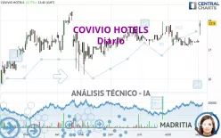 COVIVIO HOTELS - Diario