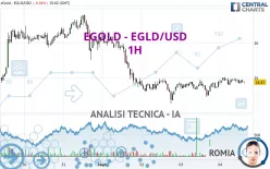 EGOLD - EGLD/USD - 1H