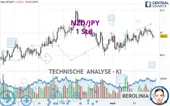 NZD/JPY - 1 Std.