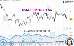 DSM FIRMENICH AG - 1H