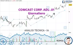 COMCAST CORP. ADL-.01 - Giornaliero