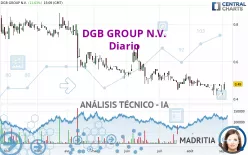 DGB GROUP N.V. - Diario