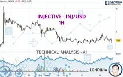 INJECTIVE - INJ/USD - 1H