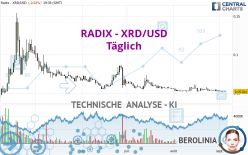 RADIX - XRD/USD - Täglich