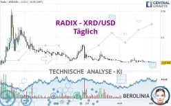 RADIX - XRD/USD - Täglich