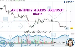 AXIE INFINITY - AXS/USDT - Diario