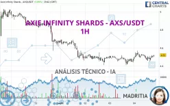 AXIE INFINITY - AXS/USDT - 1H