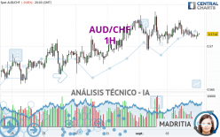 AUD/CHF - 1H